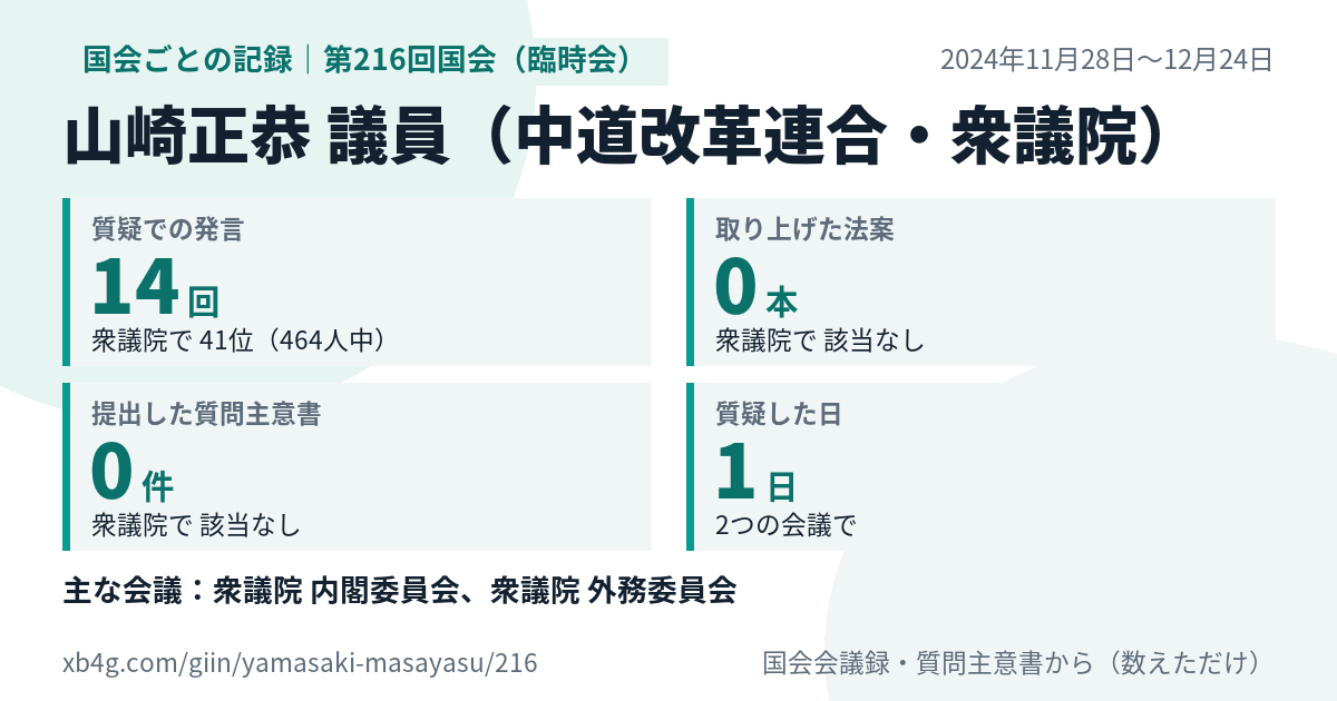 山崎正恭議員の第216回国会(臨時会)の記録のカード