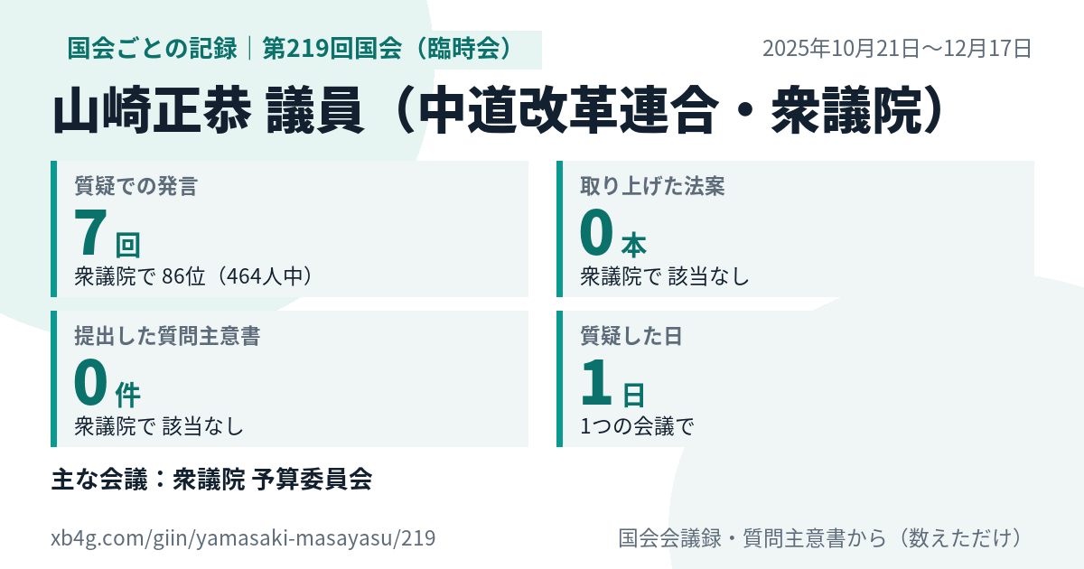 山崎正恭議員の第219回国会(臨時会)の記録のカード