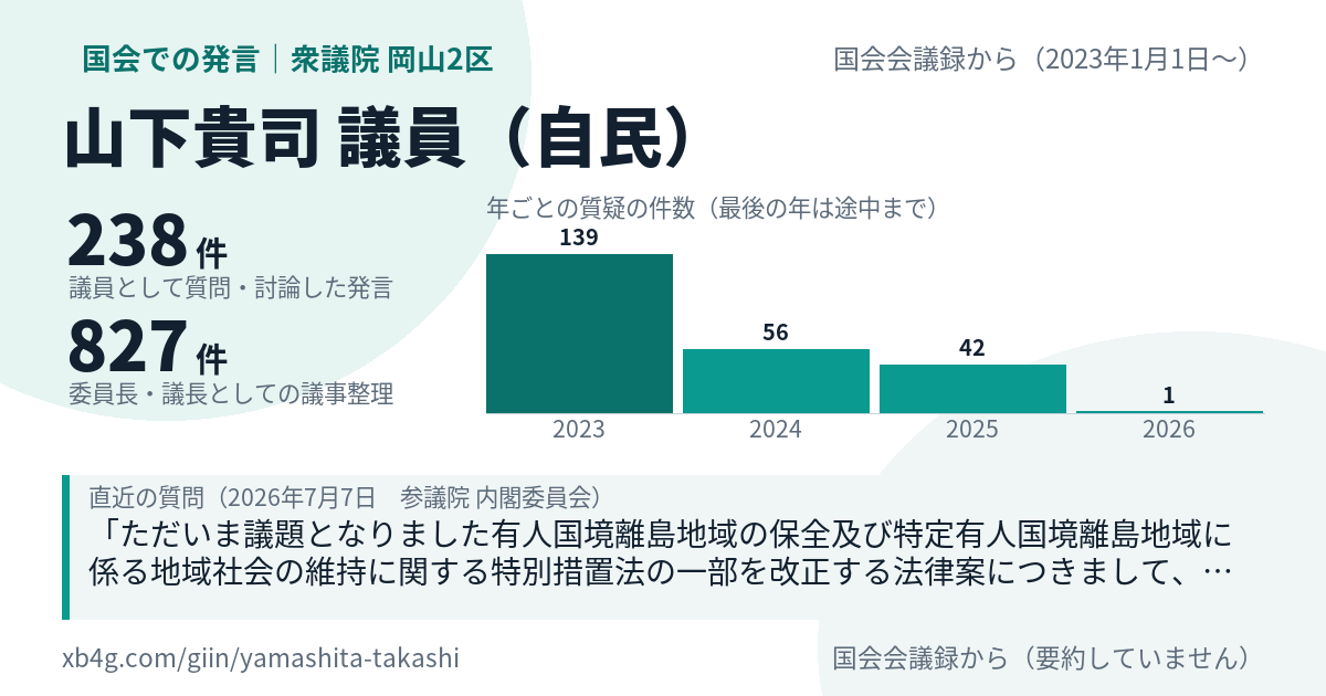 山下貴司議員の国会での発言のカード