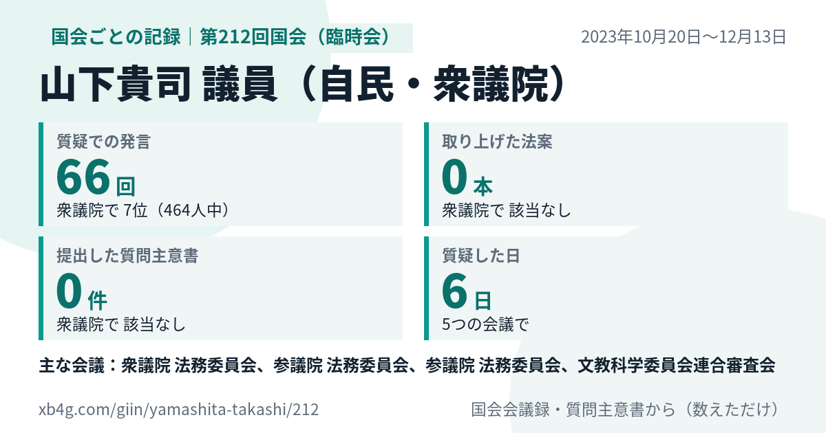 山下貴司議員の第212回国会(臨時会)の記録のカード