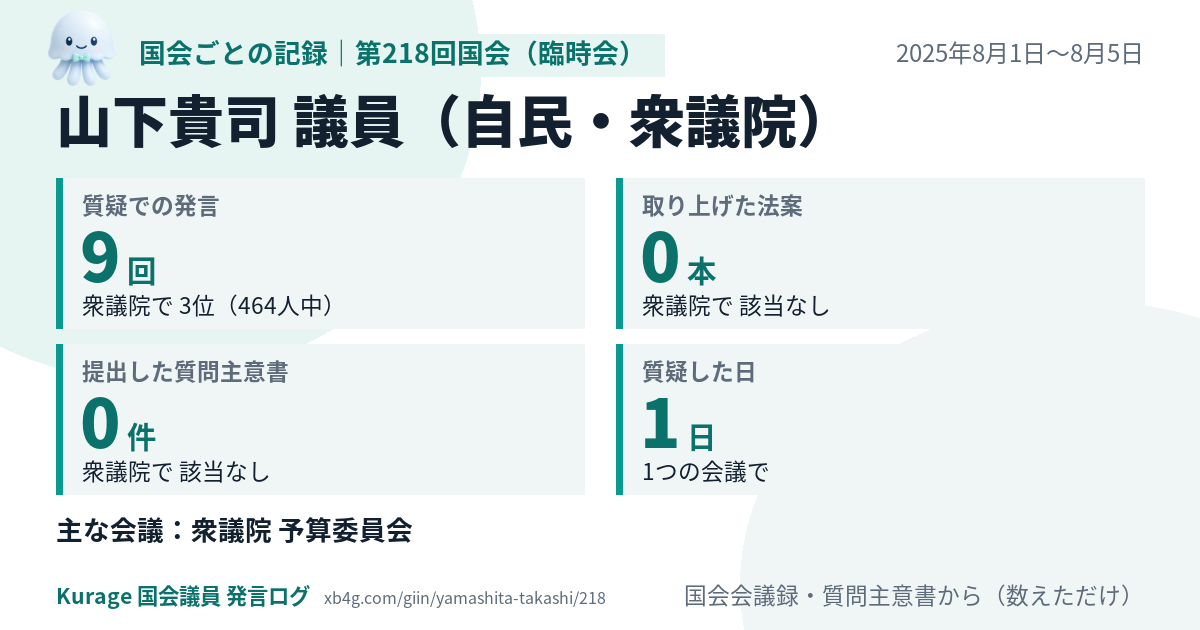 山下貴司議員の第218回国会(臨時会)の記録のカード