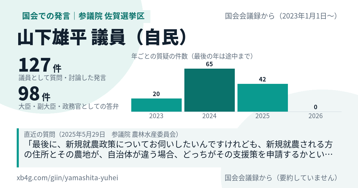 山下雄平議員の国会での発言のカード
