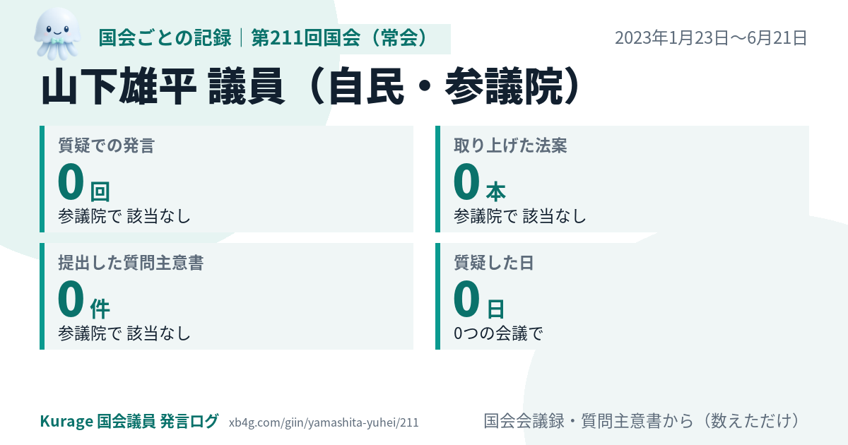 山下雄平議員の第211回国会(常会)の記録のカード