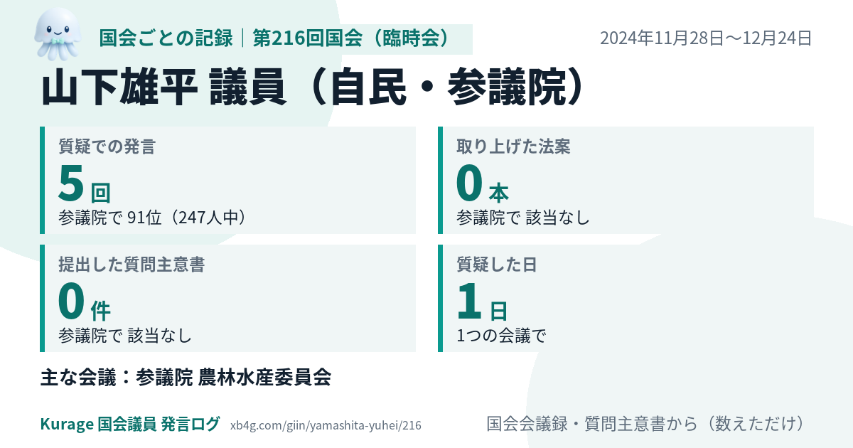 山下雄平議員の第216回国会(臨時会)の記録のカード
