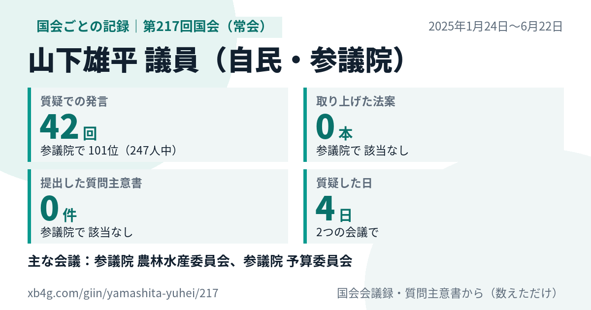 山下雄平議員の第217回国会(常会)の記録のカード