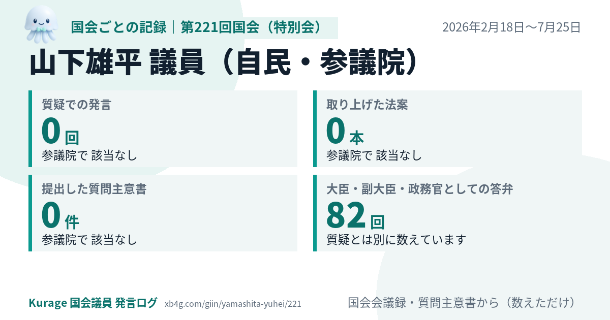 山下雄平議員の第221回国会(特別会)の記録のカード