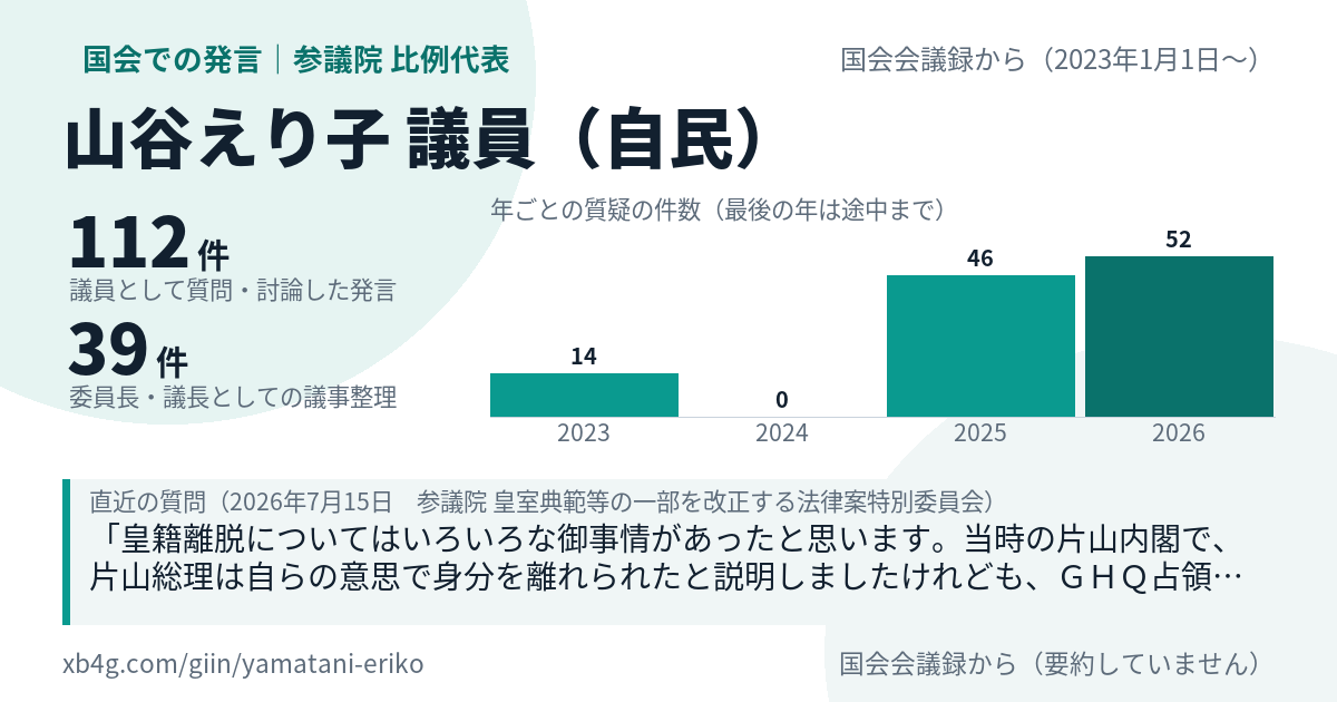 山谷えり子議員の国会での発言のカード
