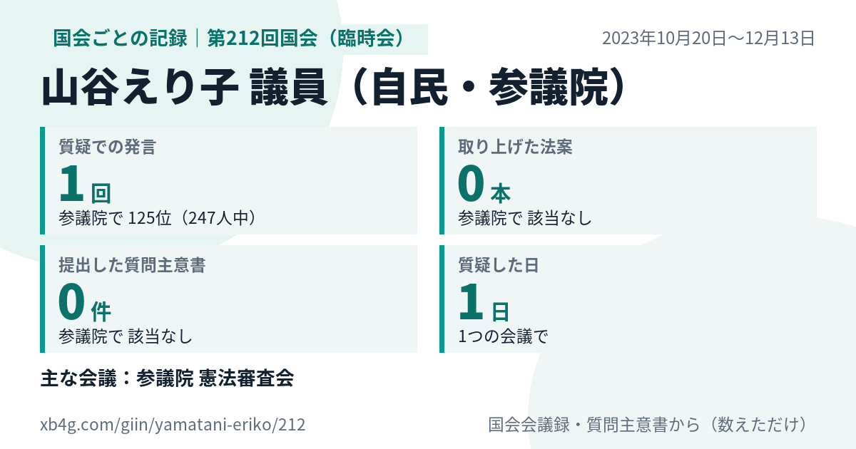 山谷えり子議員の第212回国会(臨時会)の記録のカード