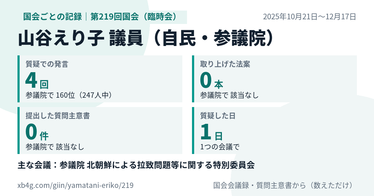 山谷えり子議員の第219回国会(臨時会)の記録のカード