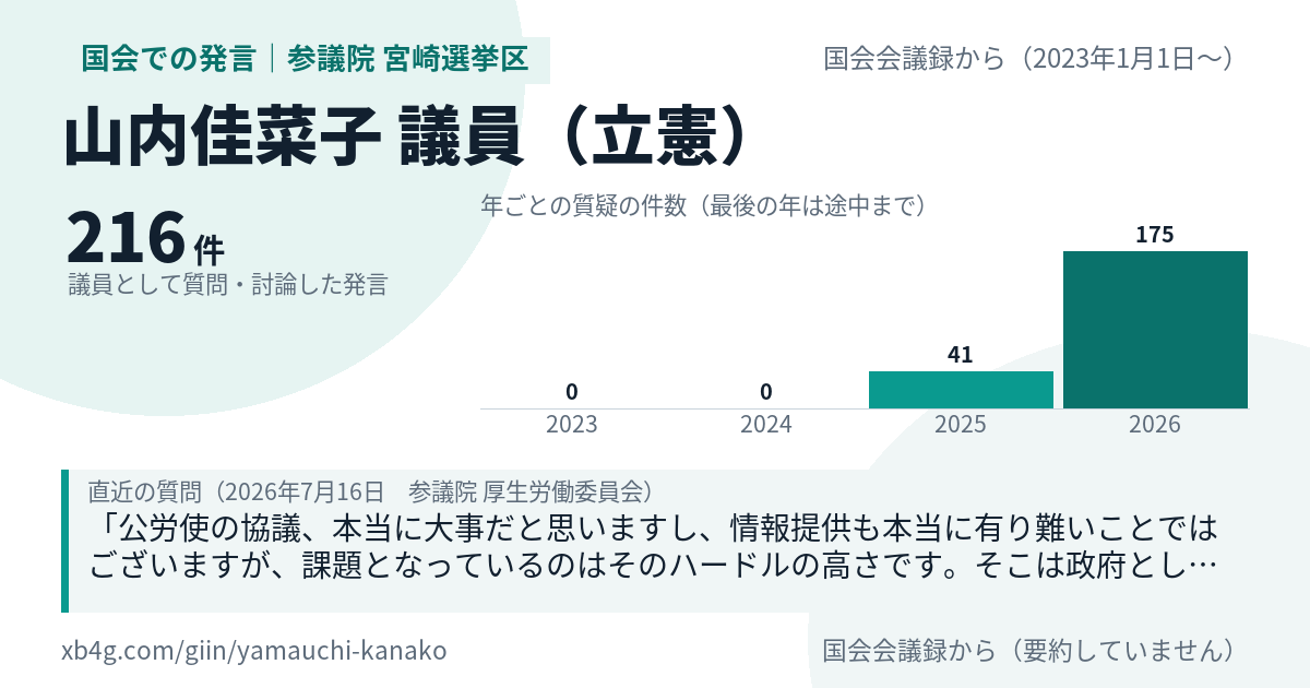 山内佳菜子議員の国会での発言のカード