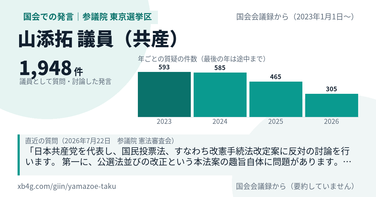 山添拓議員の国会での発言のカード