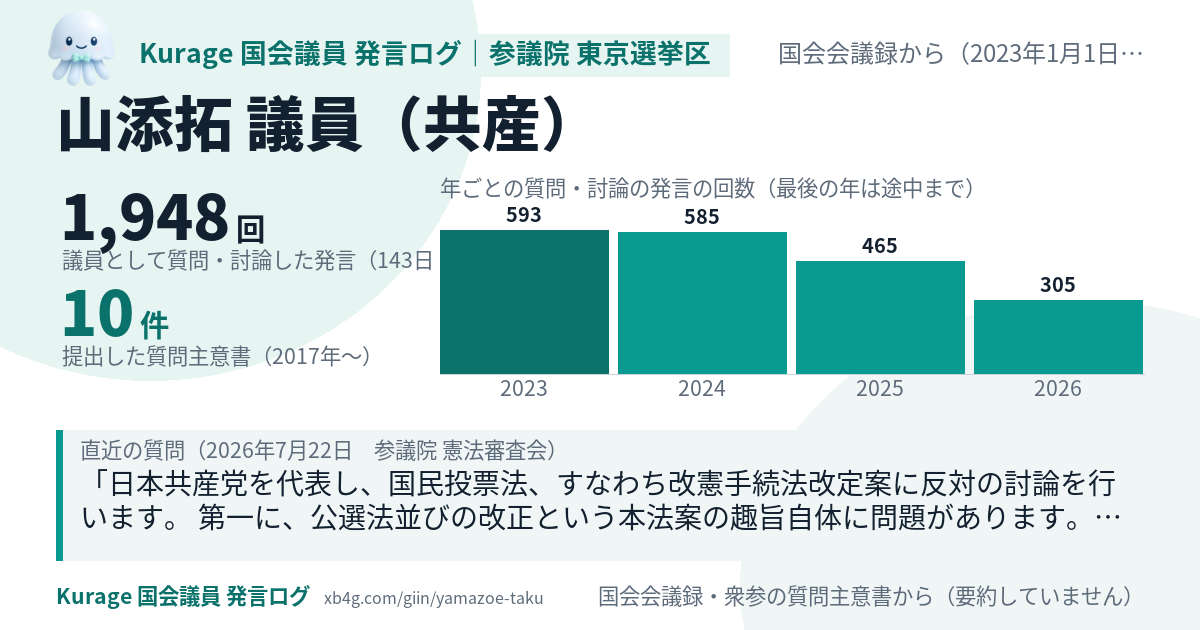 山添拓議員の国会での発言のカード