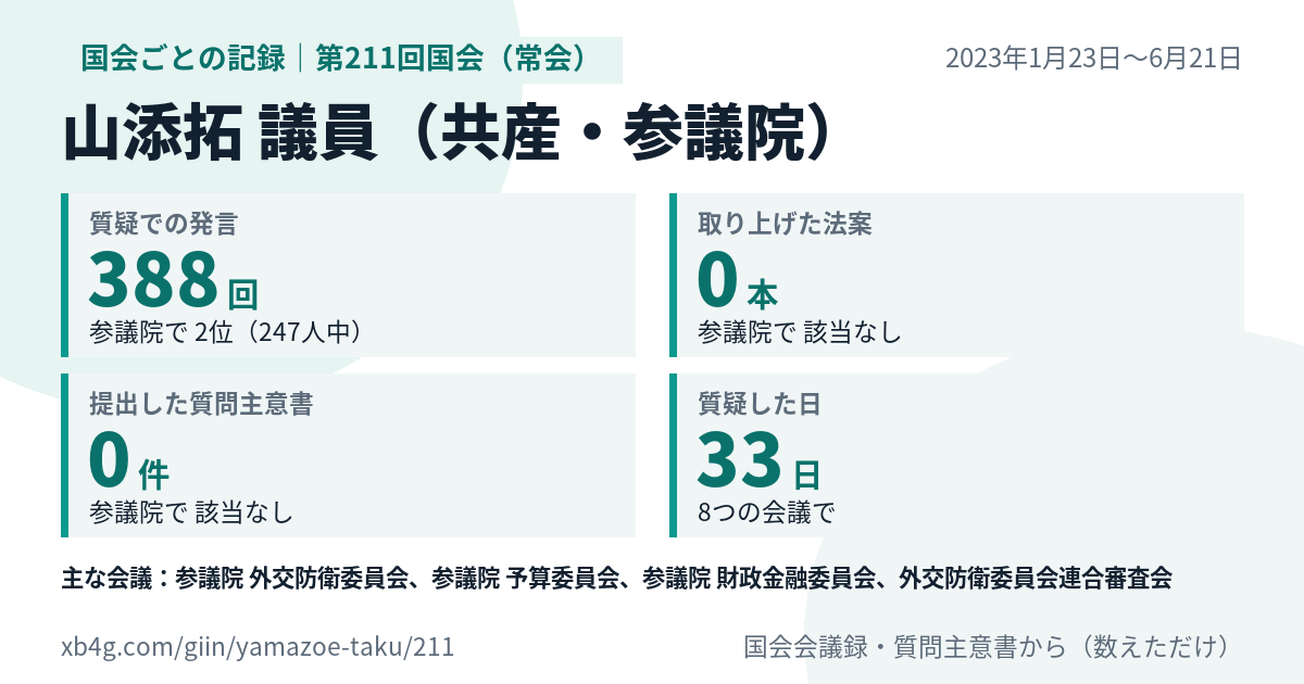 山添拓議員の第211回国会(常会)の記録のカード