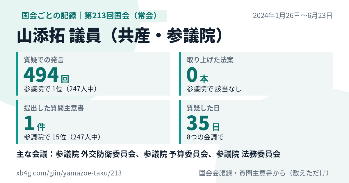 山添拓議員の第213回国会(常会)の記録のカード