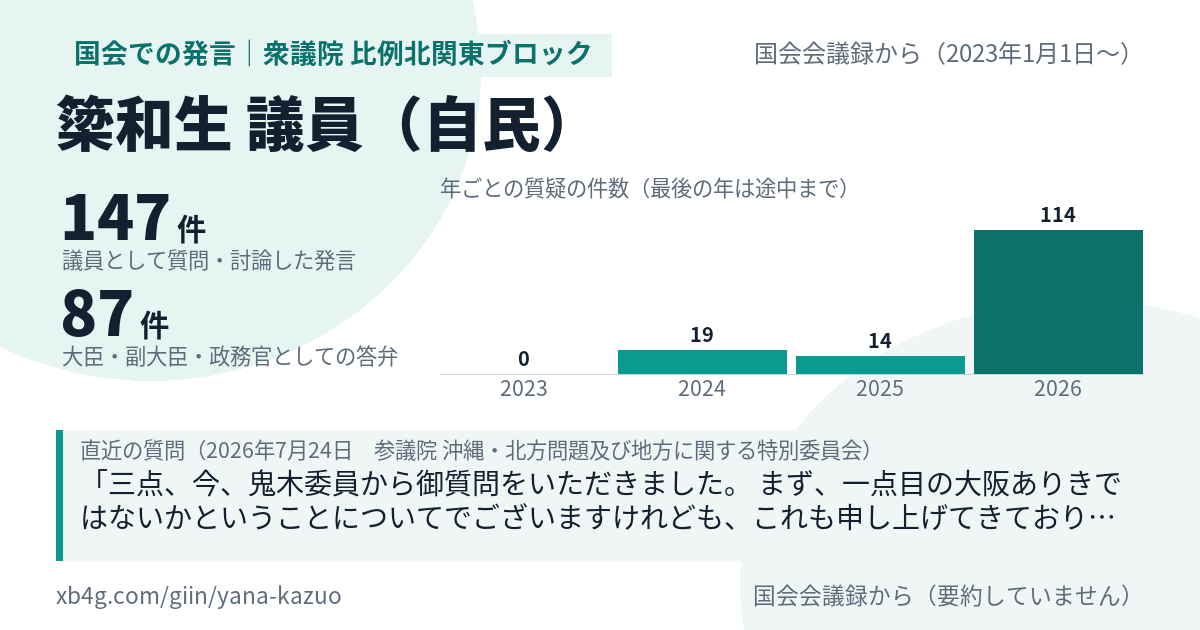 簗和生議員の国会での発言のカード