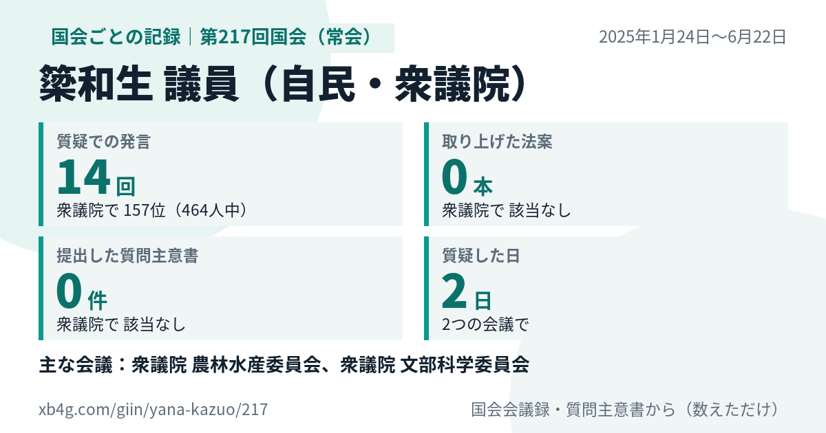 簗和生議員の第217回国会(常会)の記録のカード