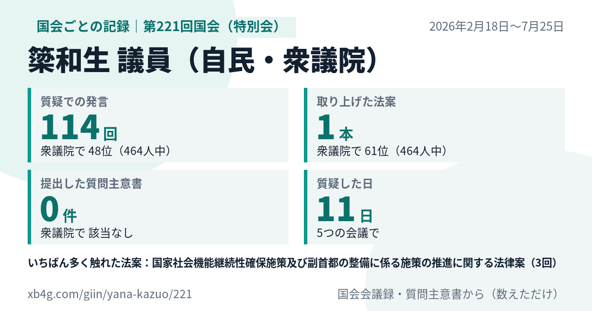 簗和生議員の第221回国会(特別会)の記録のカード