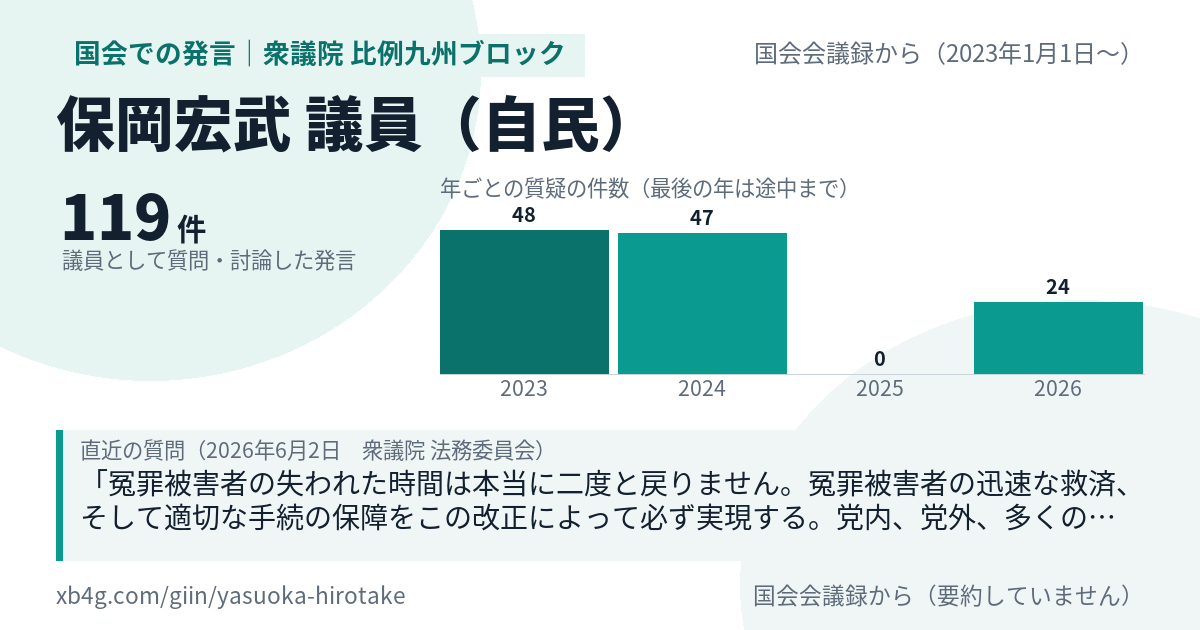 保岡宏武議員の国会での発言のカード