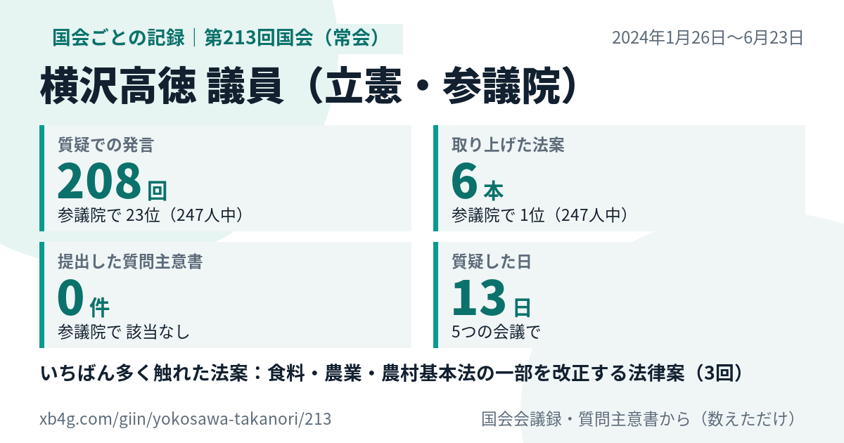 横沢高徳議員の第213回国会(常会)の記録のカード
