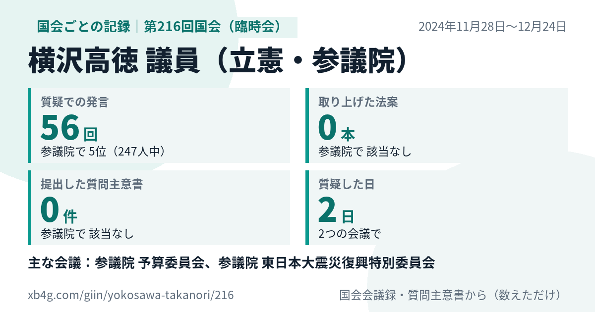 横沢高徳議員の第216回国会(臨時会)の記録のカード