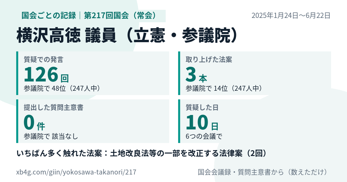 横沢高徳議員の第217回国会(常会)の記録のカード