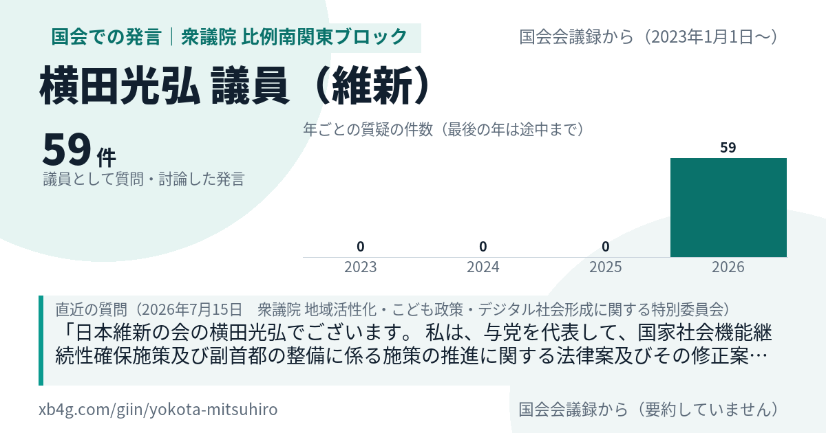 横田光弘議員の国会での発言のカード