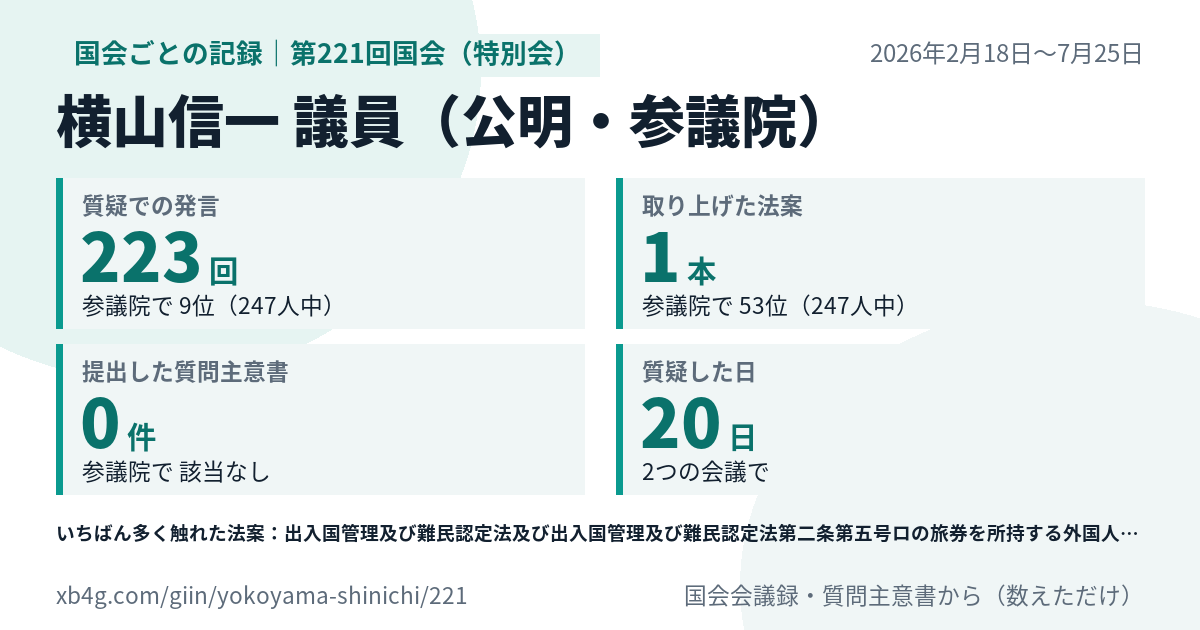 横山信一議員の第221回国会(特別会)の記録のカード