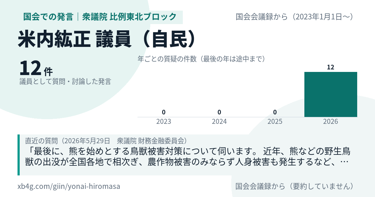 米内紘正議員の国会での発言のカード
