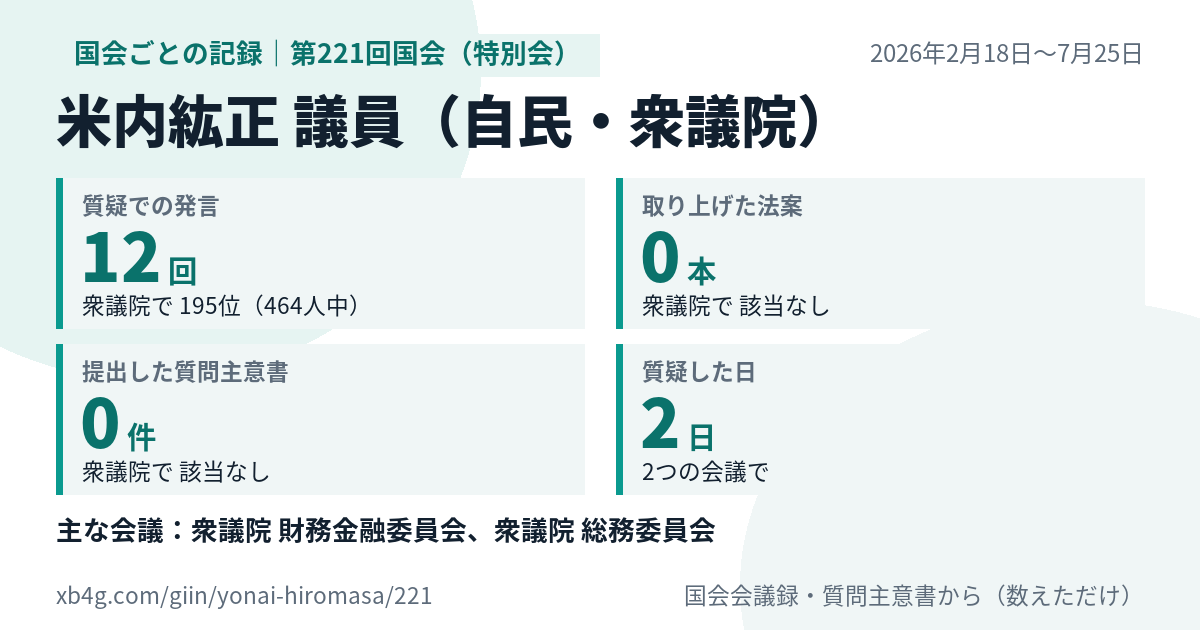 米内紘正議員の第221回国会(特別会)の記録のカード