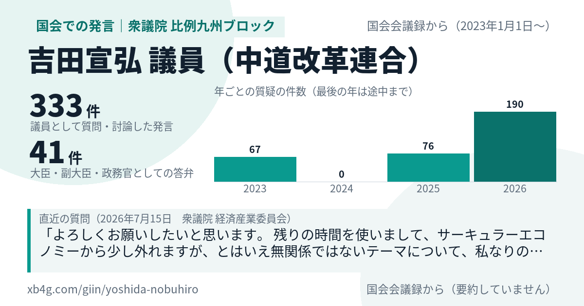 吉田宣弘議員の国会での発言のカード