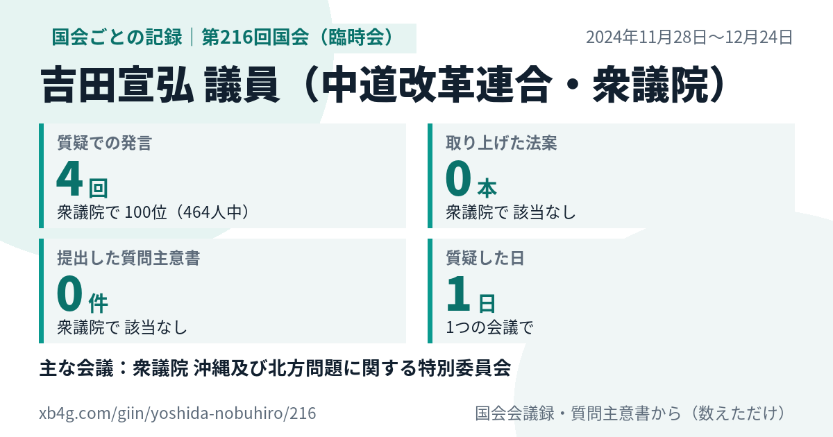 吉田宣弘議員の第216回国会(臨時会)の記録のカード