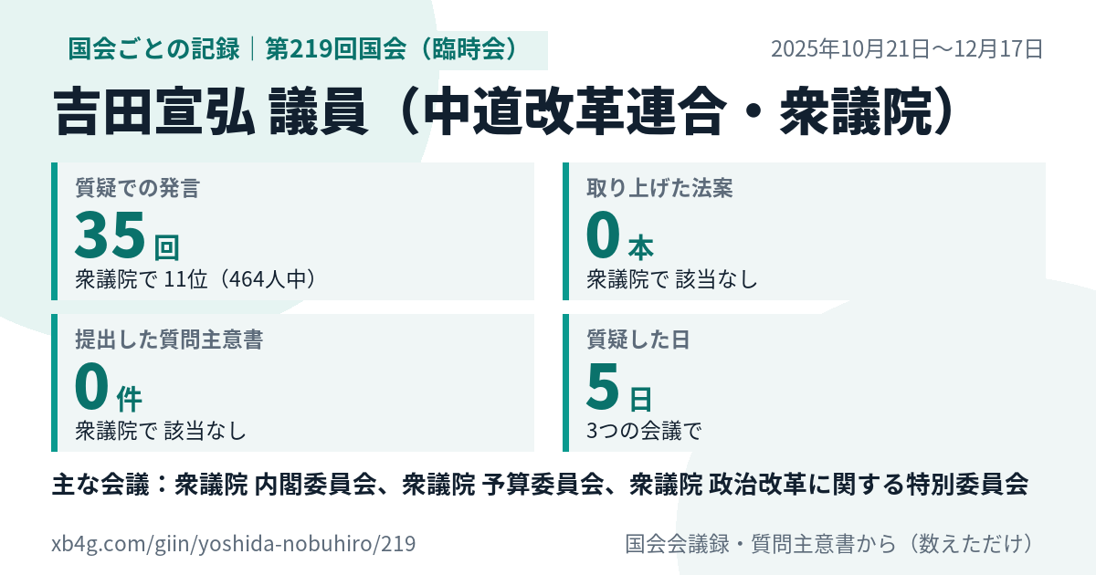 吉田宣弘議員の第219回国会(臨時会)の記録のカード