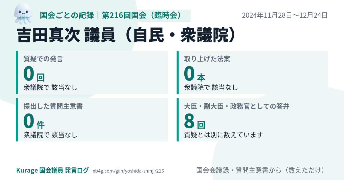 吉田真次議員の第216回国会(臨時会)の記録のカード