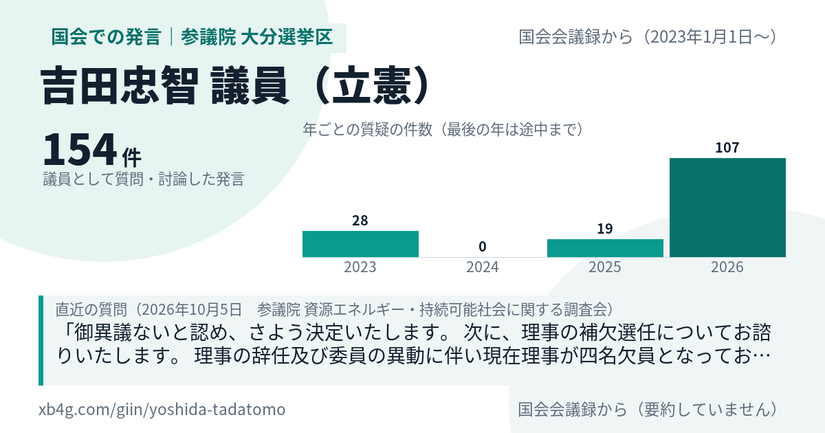 吉田忠智議員の国会での発言のカード