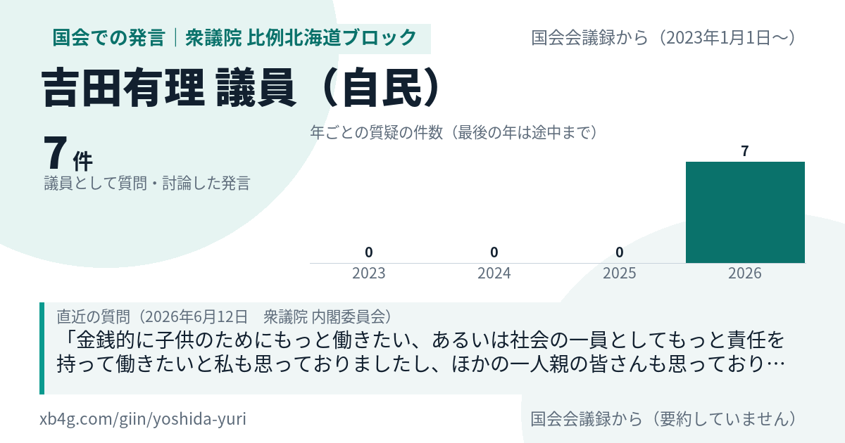 吉田有理議員の国会での発言のカード
