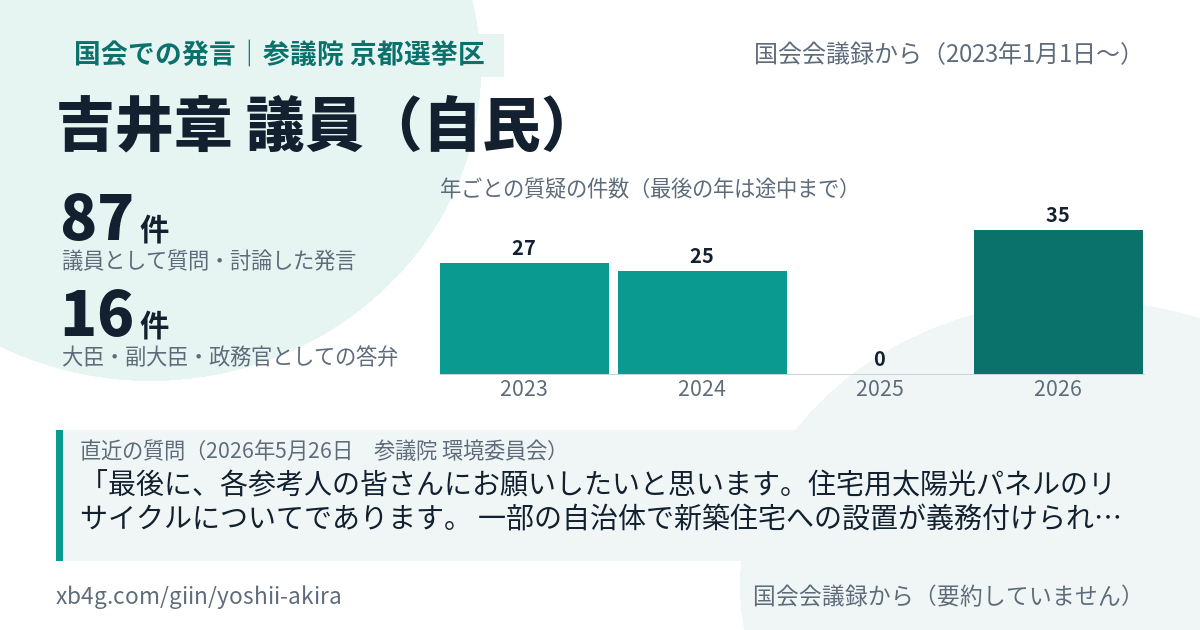 吉井章議員の国会での発言のカード
