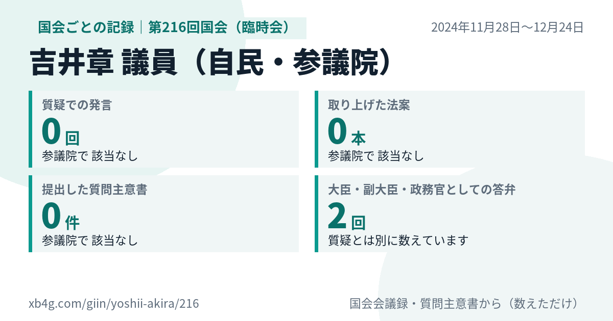 吉井章議員の第216回国会(臨時会)の記録のカード