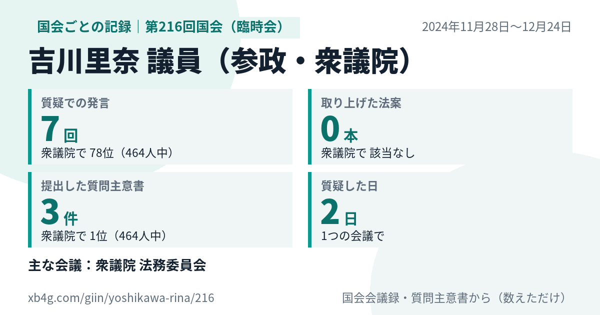吉川里奈議員の第216回国会(臨時会)の記録のカード