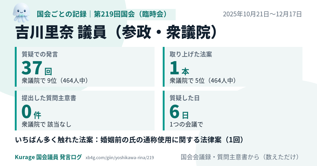 吉川里奈議員の第219回国会(臨時会)の記録のカード