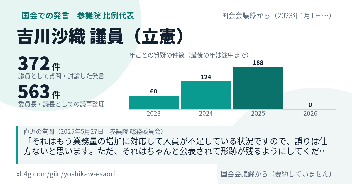 吉川沙織議員の国会での発言のカード