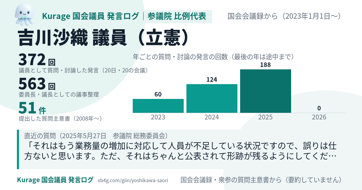 吉川沙織議員の国会での発言のカード