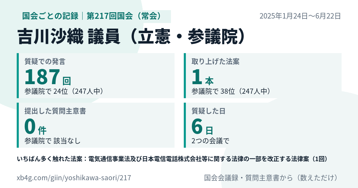 吉川沙織議員の第217回国会（常会）の記録のカード